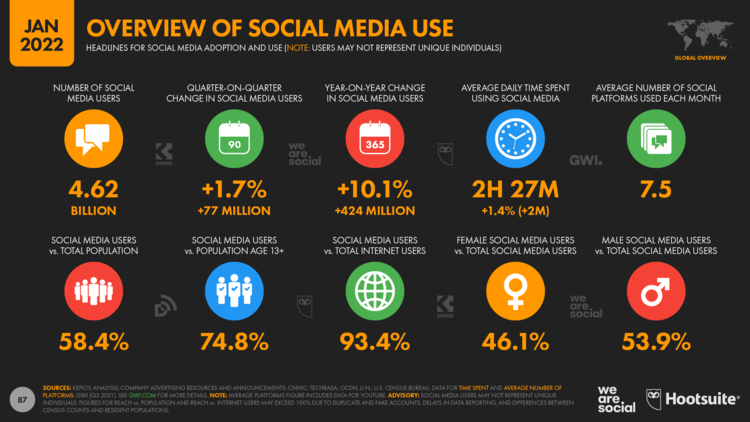 Global-Social-Media