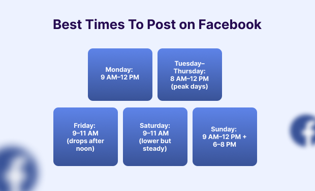 Best Times To Post on Facebook