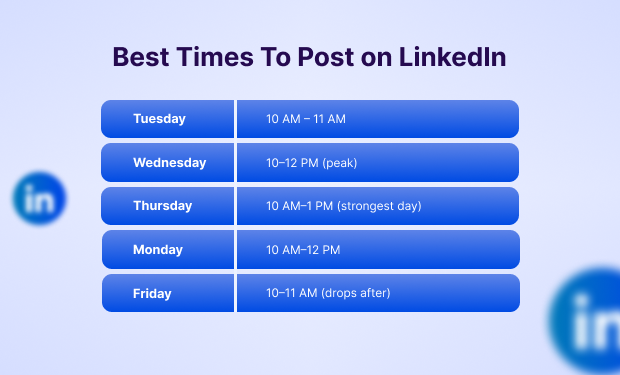 Best Times To Post on LinkedIn