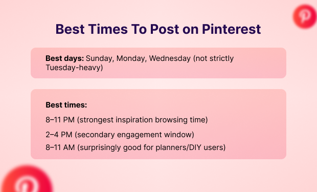 Best Times To Post on Pinterest