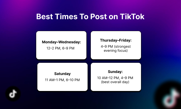 Best Times To Post on TikTok