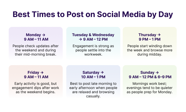 Best Times to Post on Social Media by Day