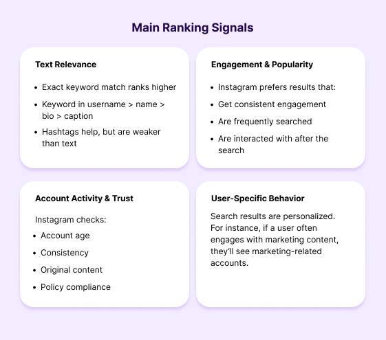 Ranking the results