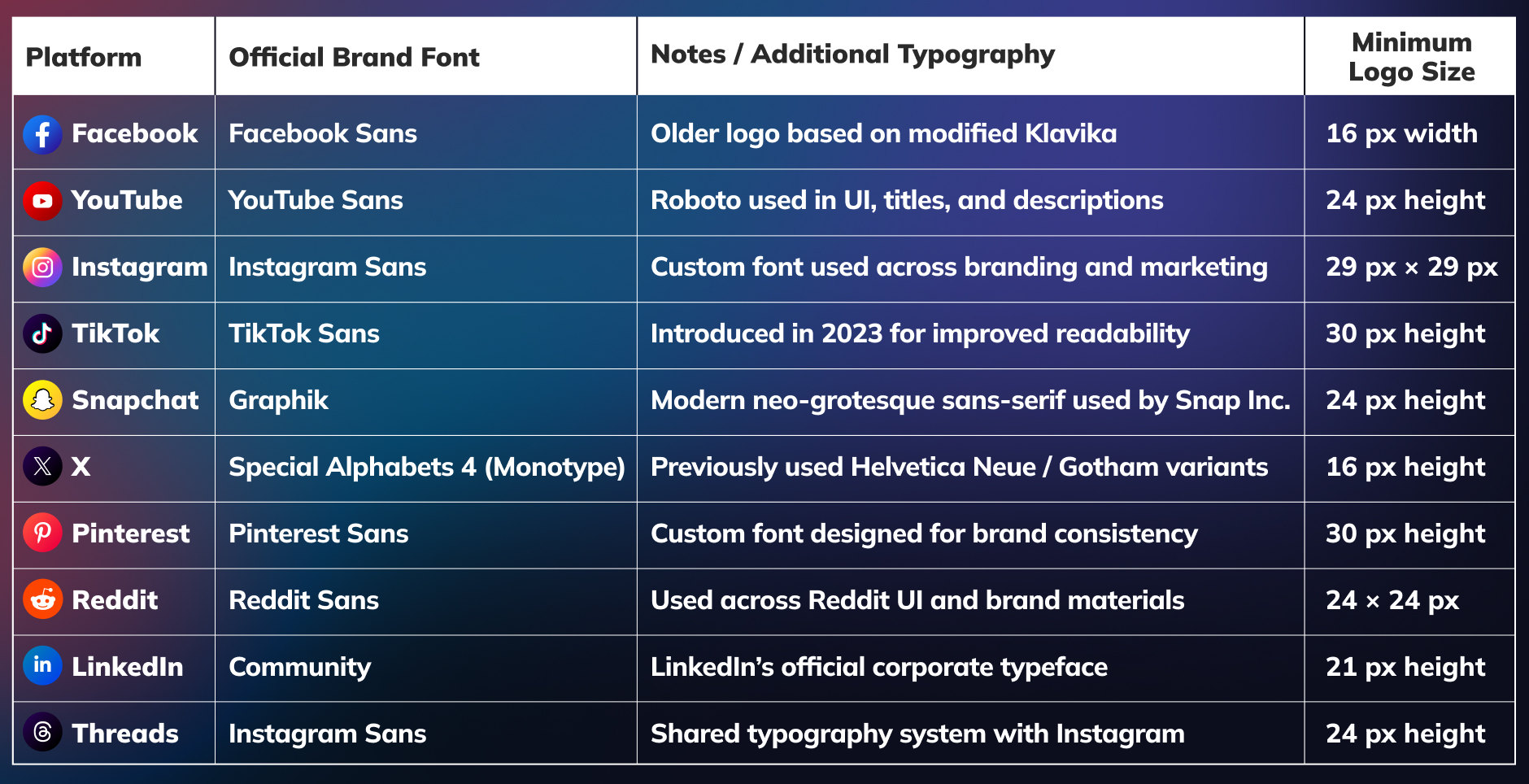 Social Media Typography